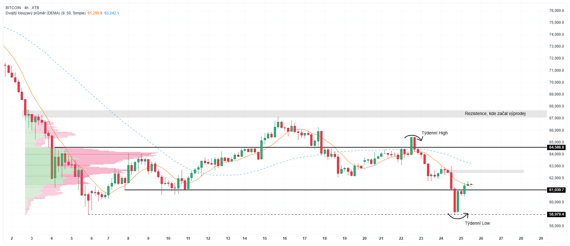 20260625 Bitcoin XTB