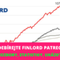 Finlord Patreon