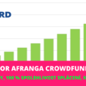 Rozbor Afranga crowdfunding