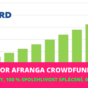 Rozbor Afranga crowdfunding