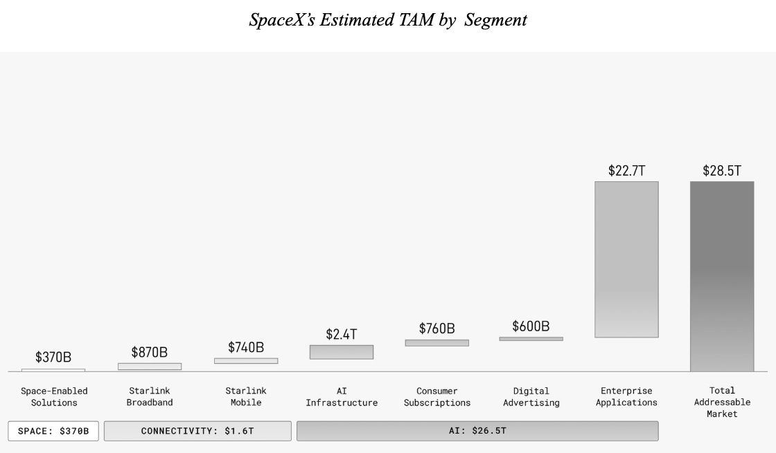 SpaceX