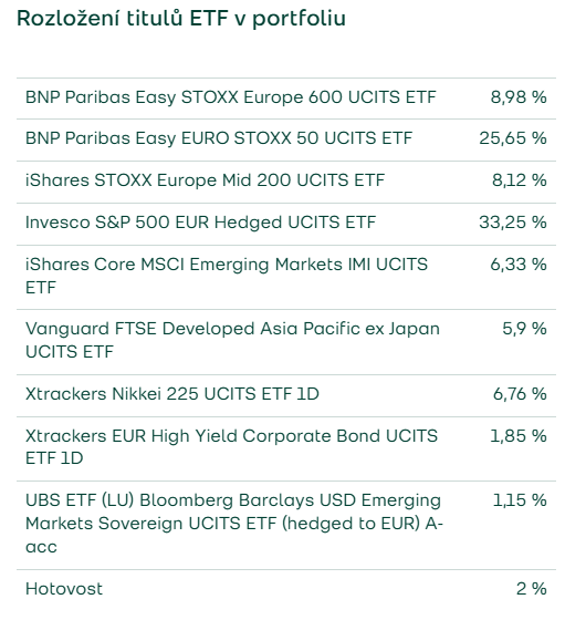 20260702 Direct Fondee portfolio