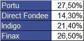 20260702 Portu Fondee Indigo, Finax