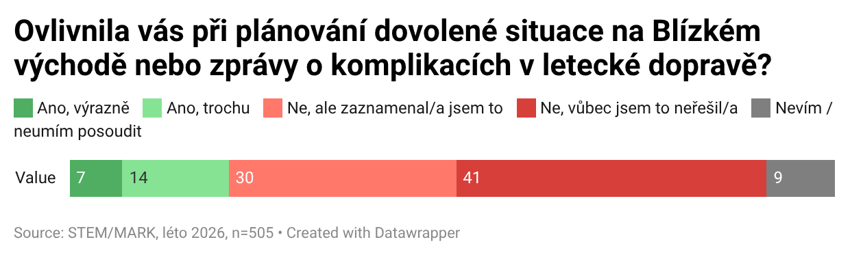 20260716 Dovolená rizika