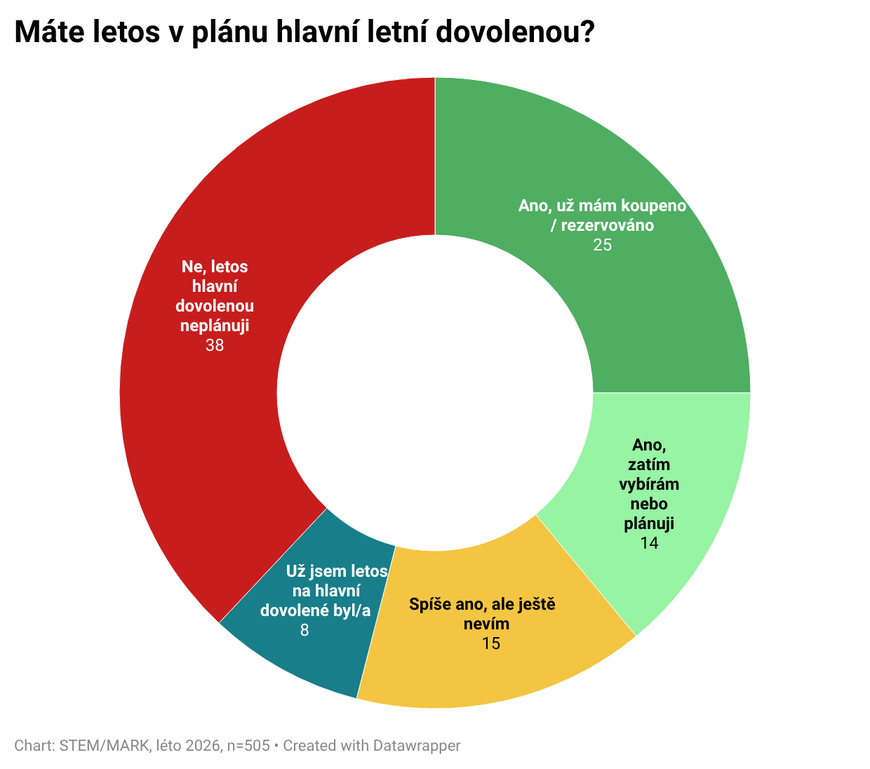 20260716 Dovolené se nevzdáme