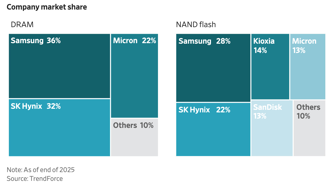 20260724 Samsung produkce