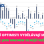 Akcie a investoři