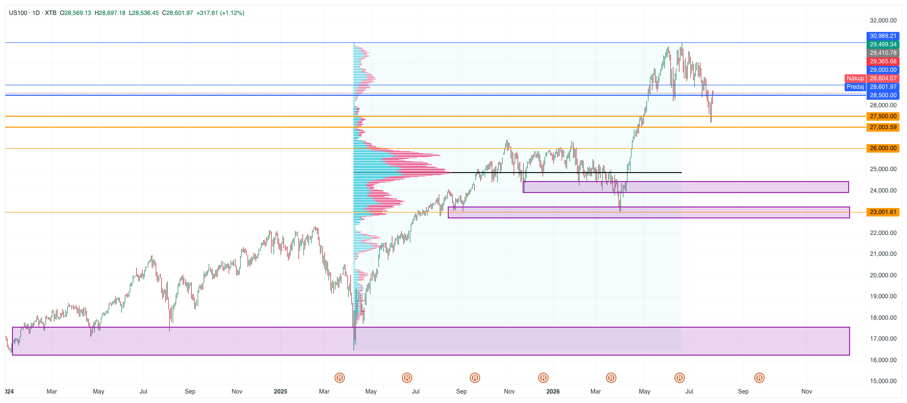 20260804 NAsdaq