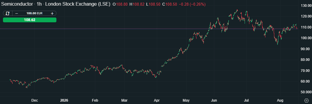 20260818 ETF na polovodičové akcie
