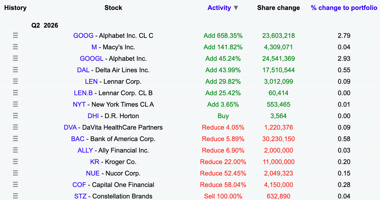 20260820 Berkshire Hathaway portfolio