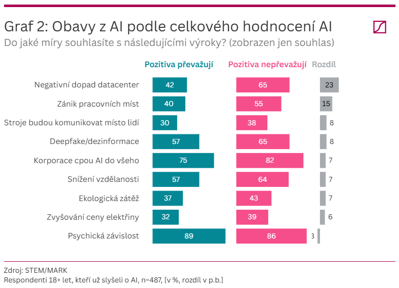 20260826 hodnocení AI
