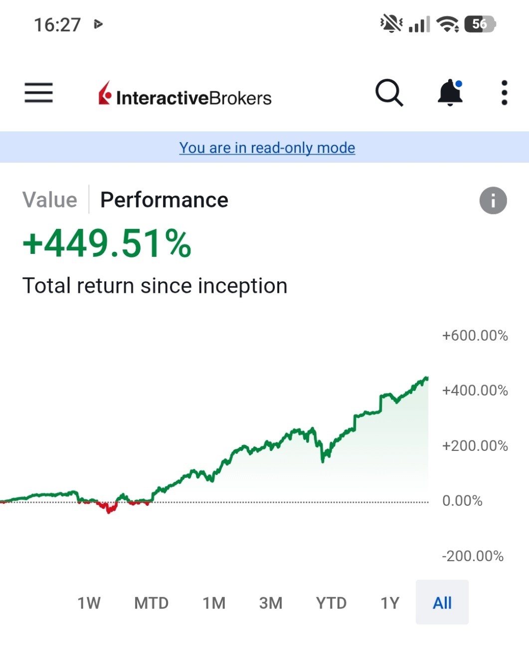 20260828 Finlord portfolio