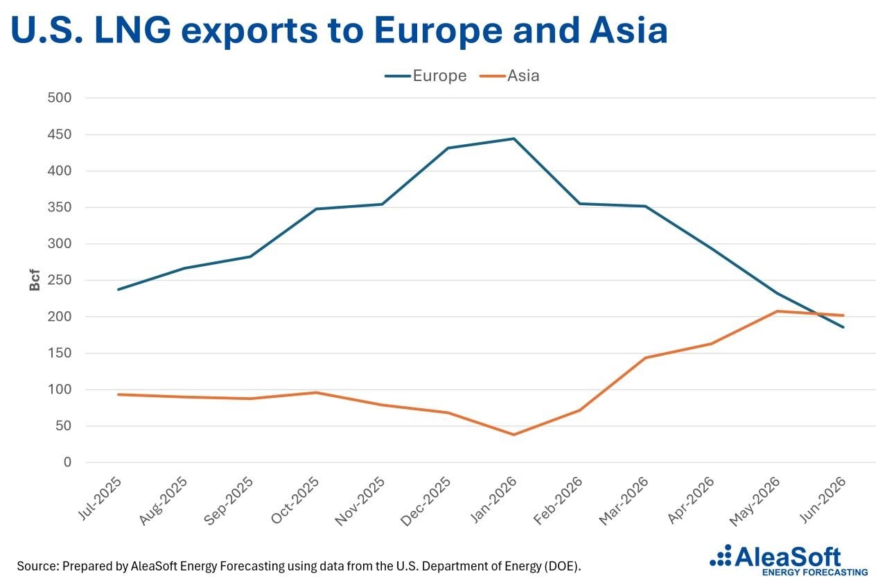 20260901 USA export plynu