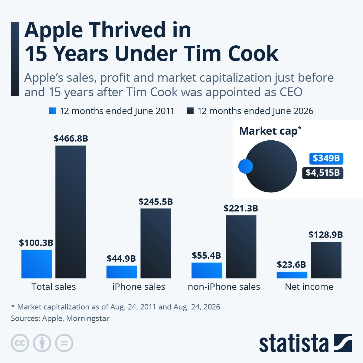 20260902 Apple Tim Cook