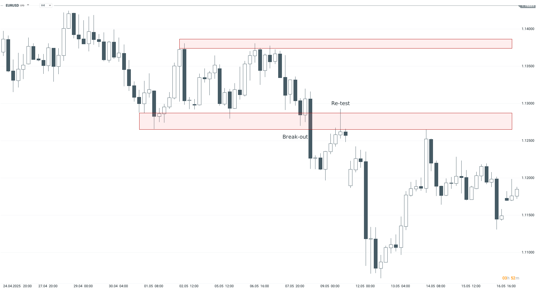 20260918 EURUSD break