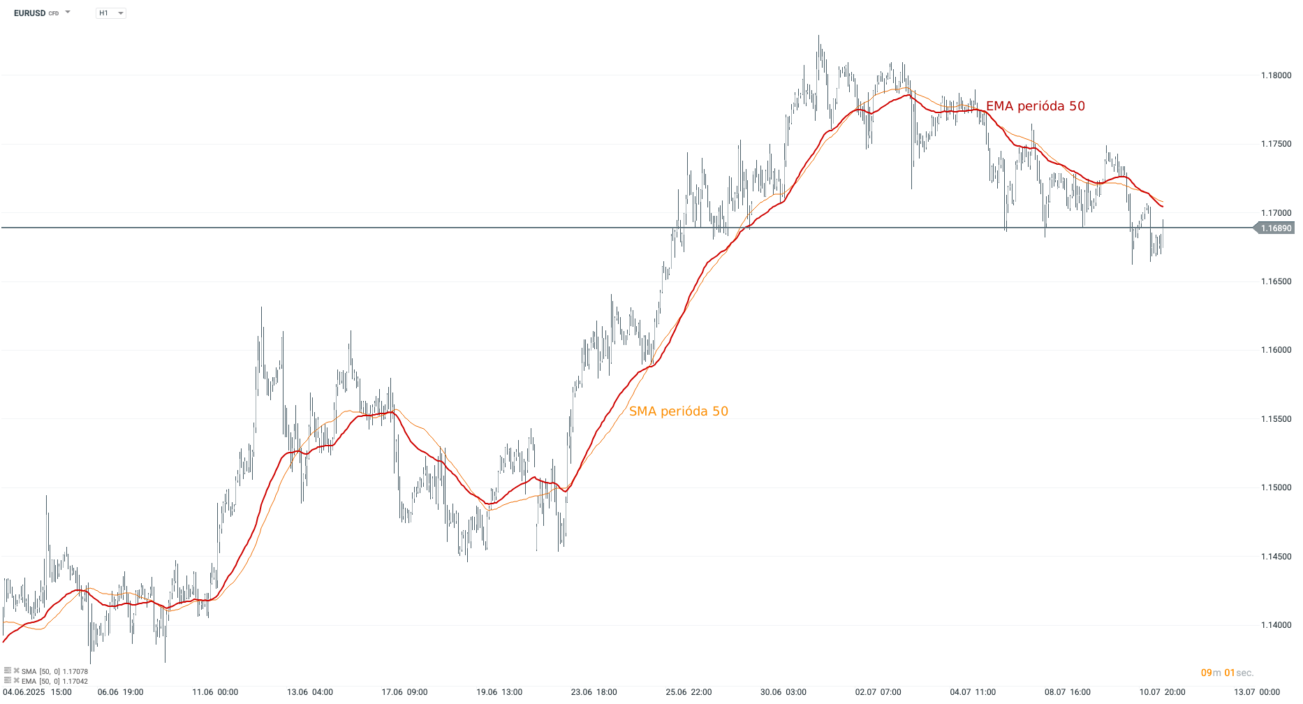 20260918 EURUSD
