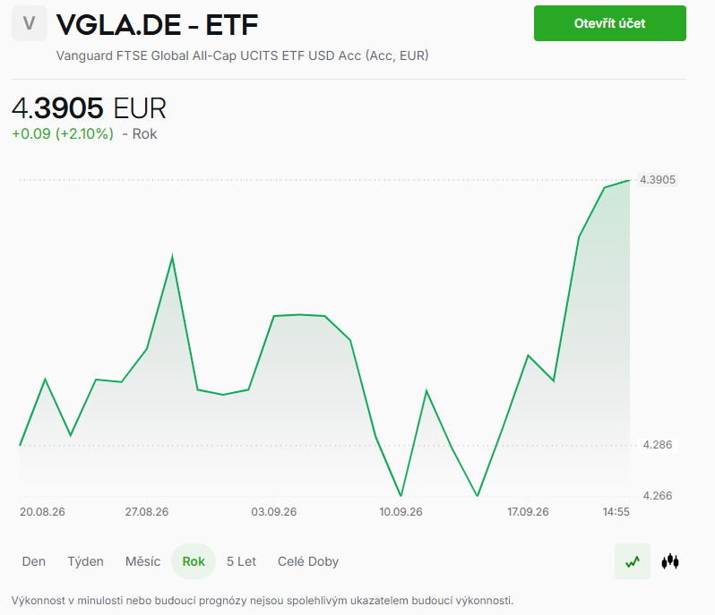 20260922 VGLA ETF XTB