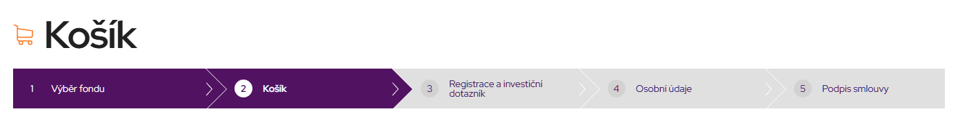 20261005 iFund fondy košík